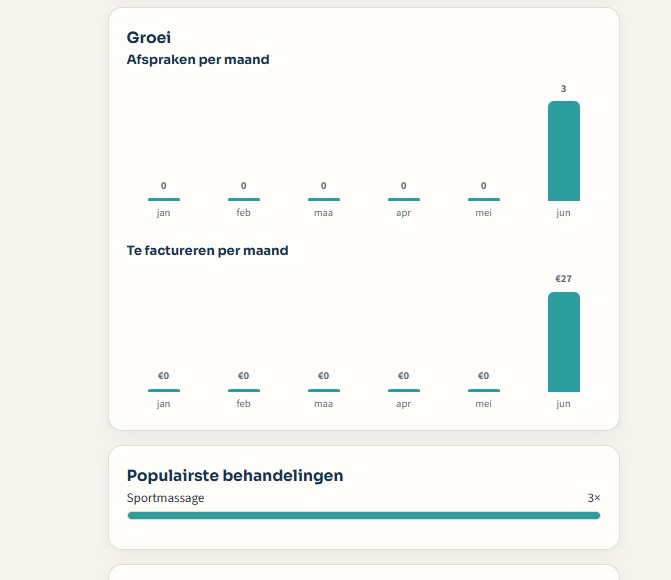 Groei en inzichten in het beheersysteem